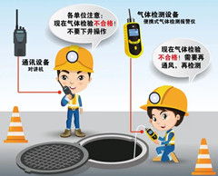 连山有限空间安全作业操作规程